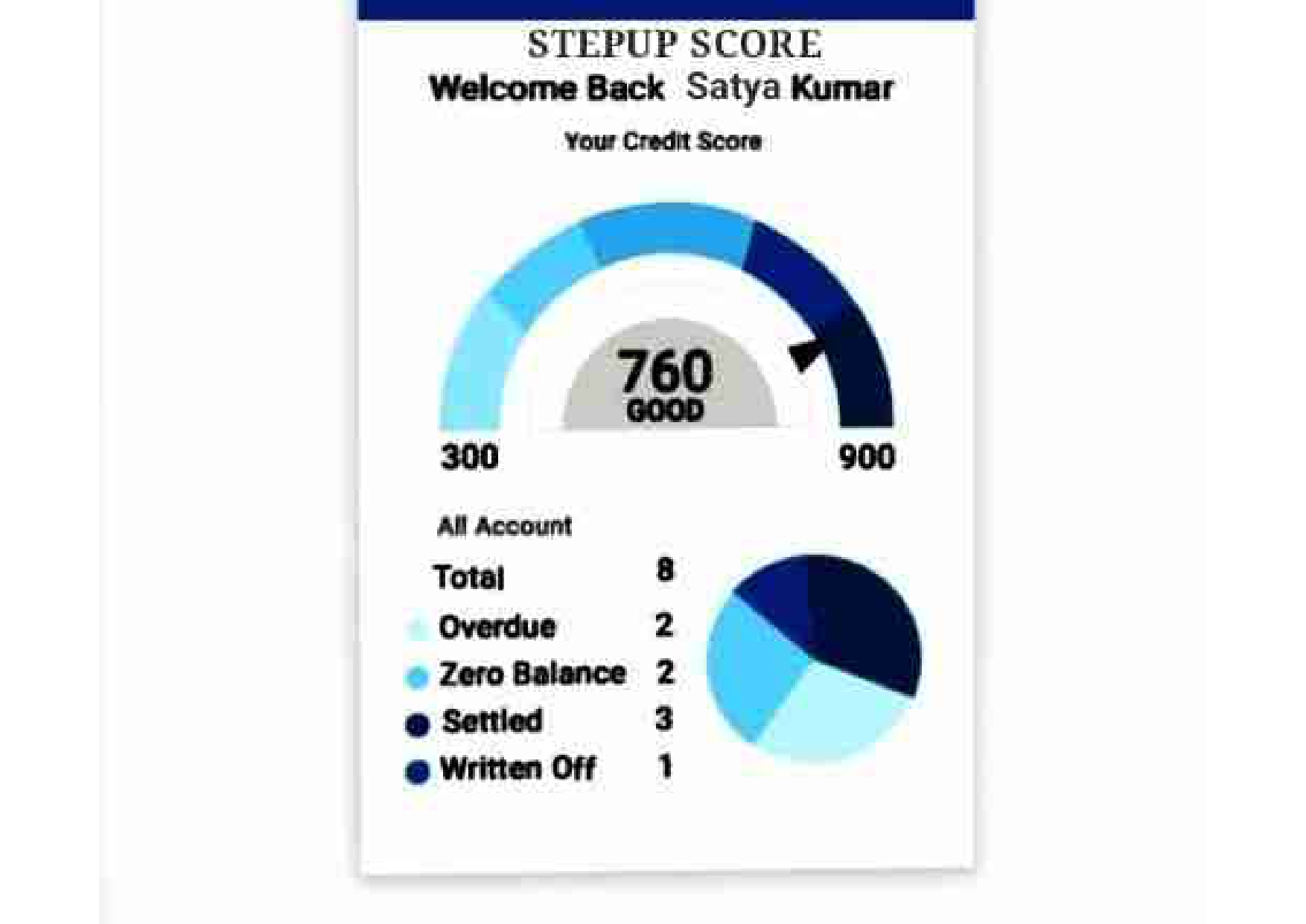 Resolve Credit Issues